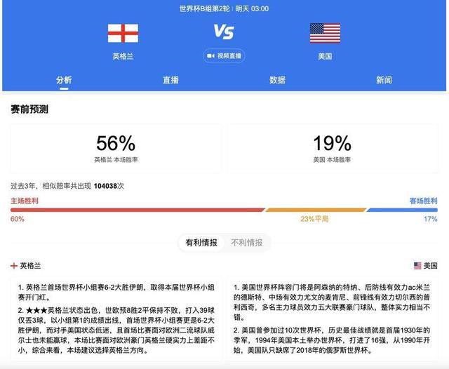 前瞻西甲前瞻：巴列卡诺 VS 塞尔塔巴列卡诺本赛季表现中规中矩，目前15轮联赛过后，取得了4胜7平4负的成绩，以19个积分排名第11位，与上赛季相差不大，处于联赛中游位置。